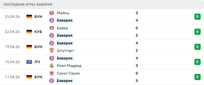 ПСЖ - Бавария прогноз