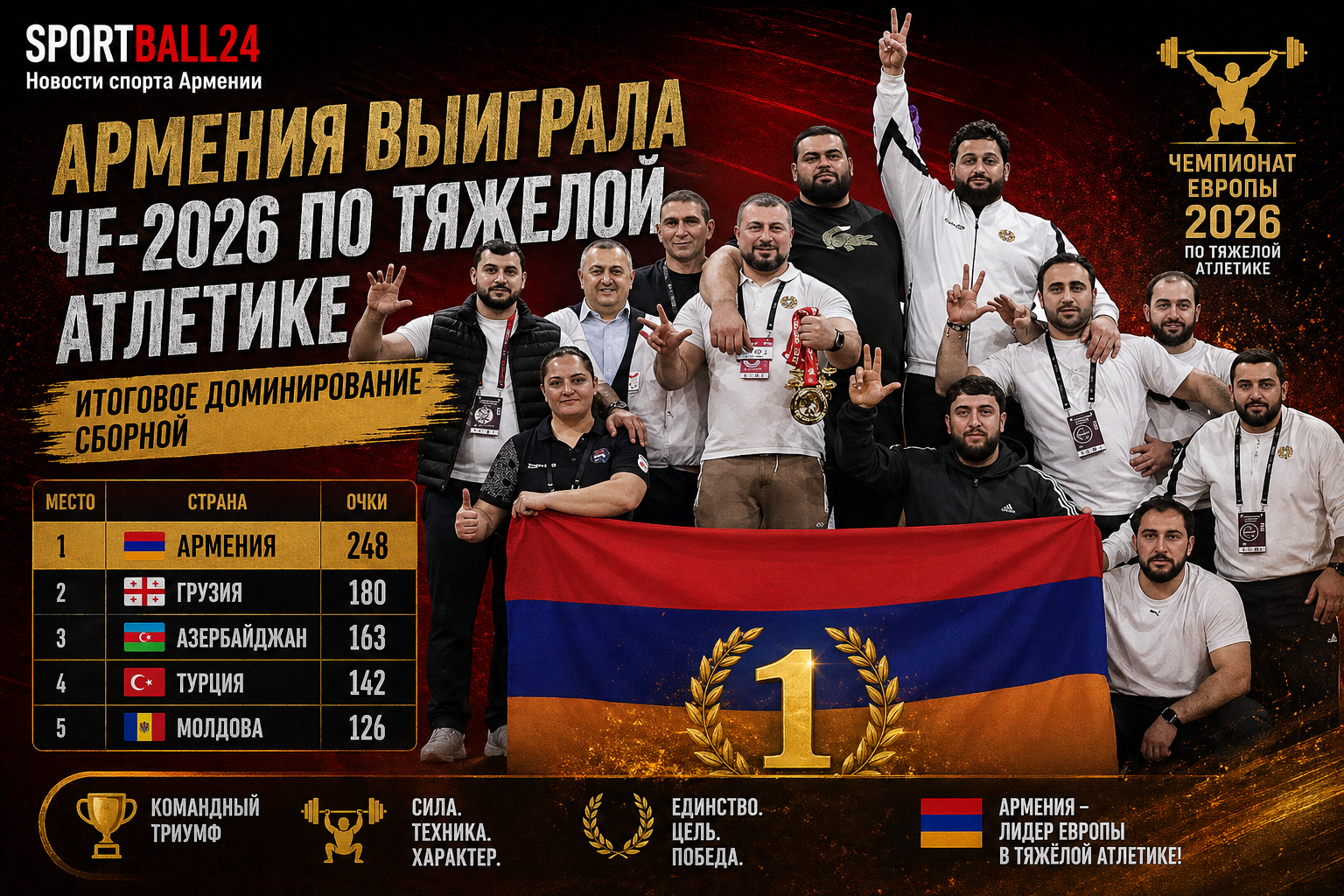 Армения выиграла ЧЕ-2026 по тяжелой атлетике: итоговое доминирование сборной