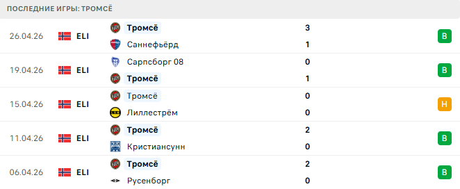 Тромсё - Бранн 29 Апреля 2026