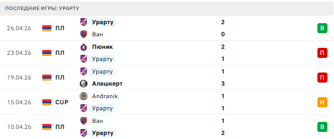 Урарту - Andranik 29 Апреля 2026