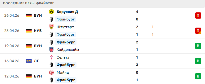 Брага - Фрайбург прогноз