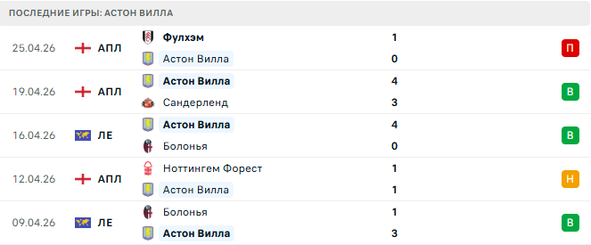 Ноттингем Форест - Астон Вилла прогноз