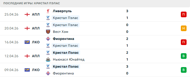 Шахтер Донецк - Кристал Пэлас прогноз