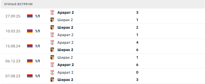 Ширак 2 - Арарат 2 матч