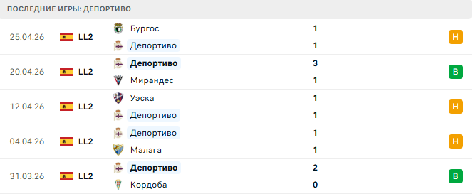Депортиво - Леганес 1 Мая 2026