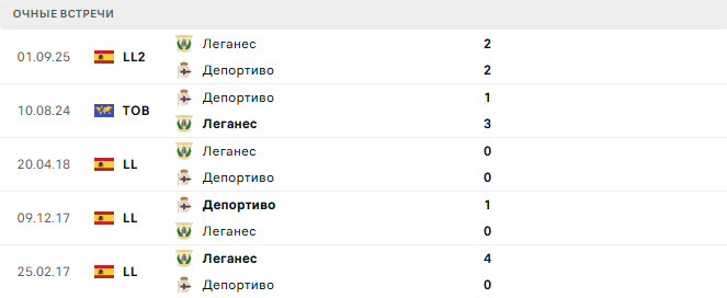 Депортиво - Леганес матч