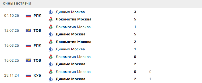 Локомотив Москва - Динамо Москва матч