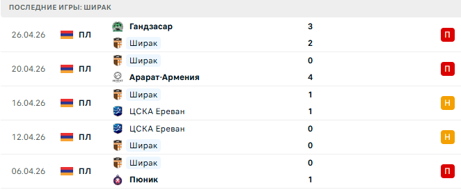 Ширак - Арарат 1 Мая 2026