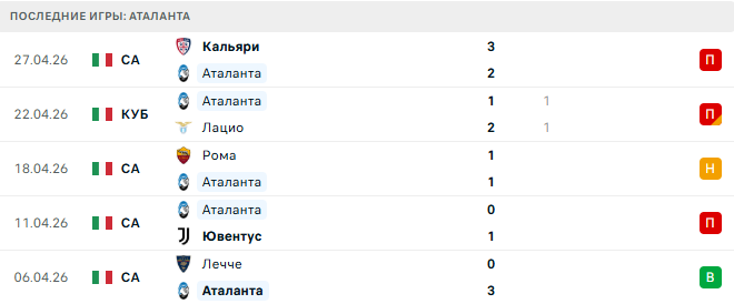 Аталанта - Дженоа 2 Мая 2026