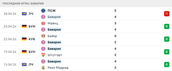 Бавария - Хайденхайм 2 Мая 2026