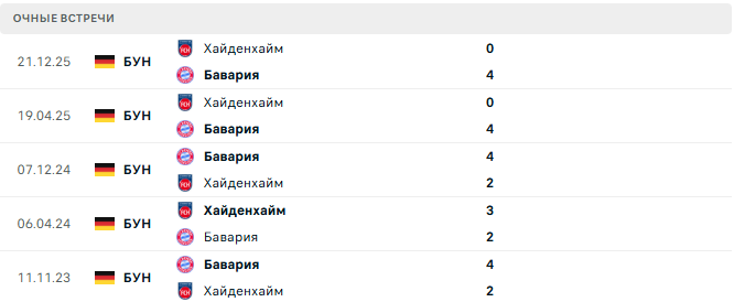 Бавария - Хайденхайм матч