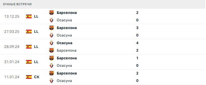 Осасуна - Барселона матч
