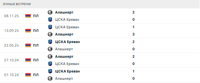 ЦСКА Ереван - Алашкерт матч
