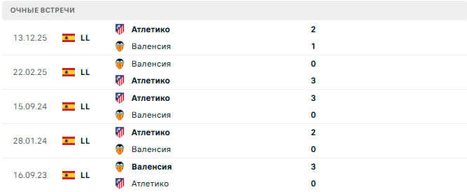Валенсия - Атлетико матч