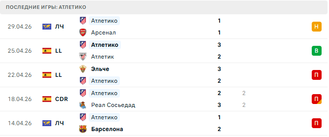 Валенсия - Атлетико прогноз