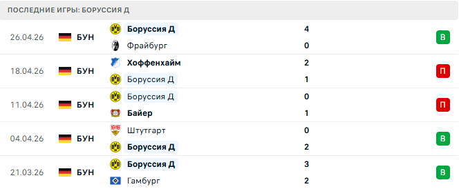 Боруссия М - Боруссия Д прогноз