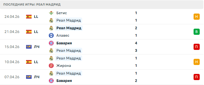 Эспаньол - Реал Мадрид прогноз