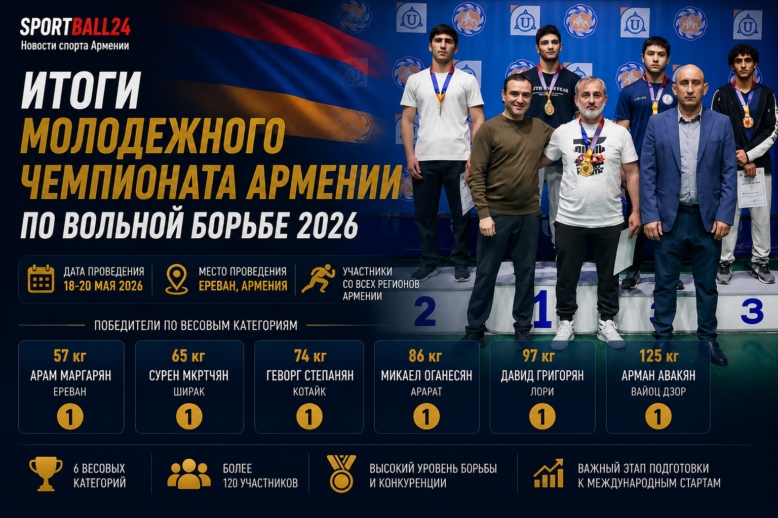 Итоги молодежного чемпионата Армении по вольной борьбе 2026