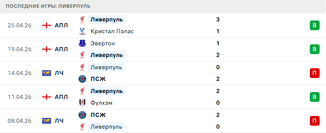 Манчестер Юнайтед - Ливерпуль прогноз