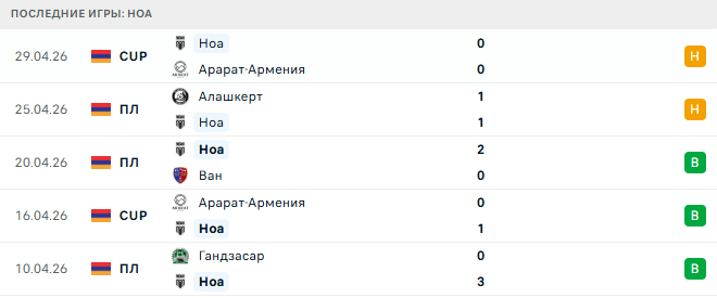 Ноа - Пюник 3 Мая 2026