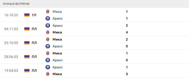 Аракс - Мика матч