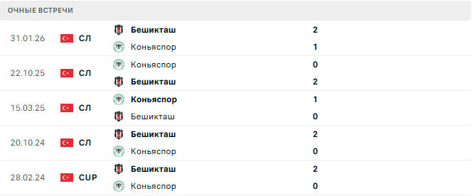 Бешикташ - Коньяспор матч