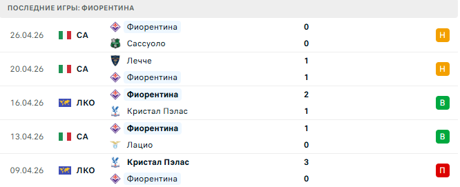 Рома - Фиорентина прогноз