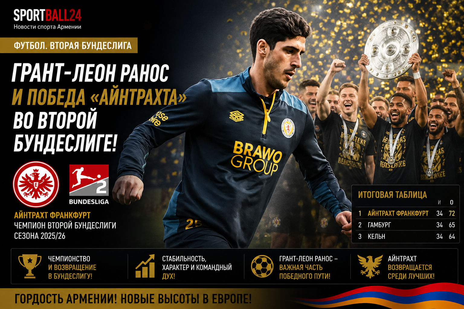 Грант-леон Ранос и победа «Айнтрахта» во Второй Бундеслиге