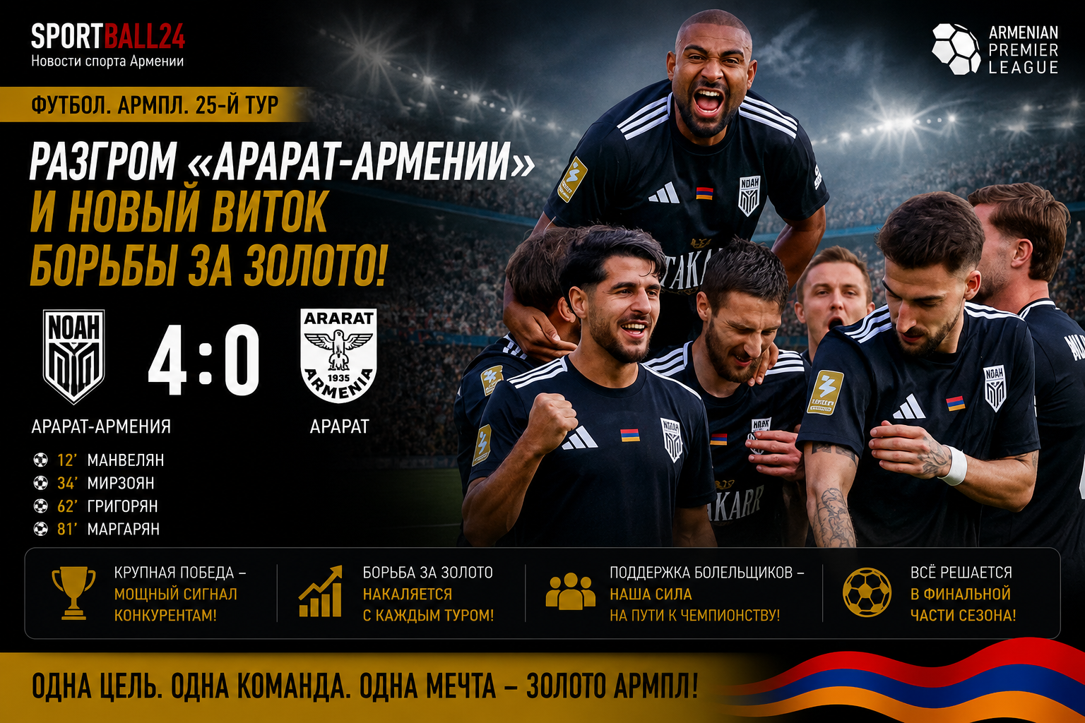 Разгром «Арарат-Армении» и новый виток борьбы за золото АрмПЛ