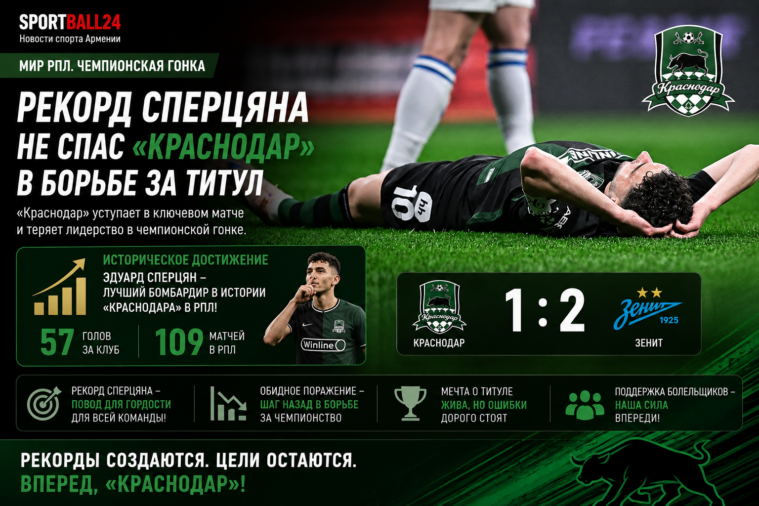 Рекорд Сперцяна и поражение «Краснодара» в чемпионской гонке