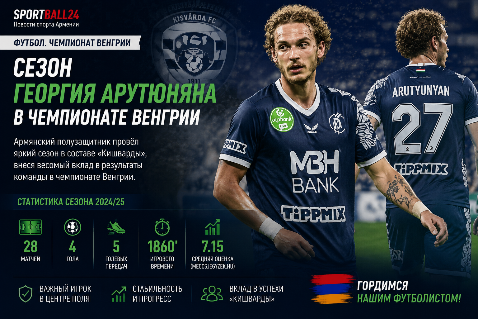 Сезон Георгия Арутюняна в чемпионате Венгрии