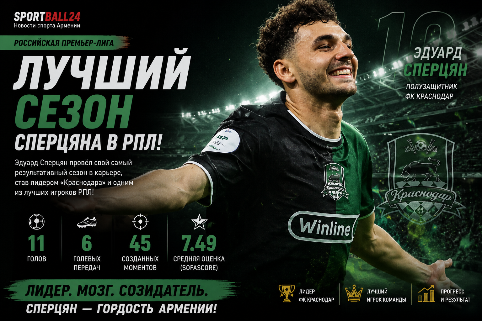 Лучший сезон Сперцяна в РПЛ