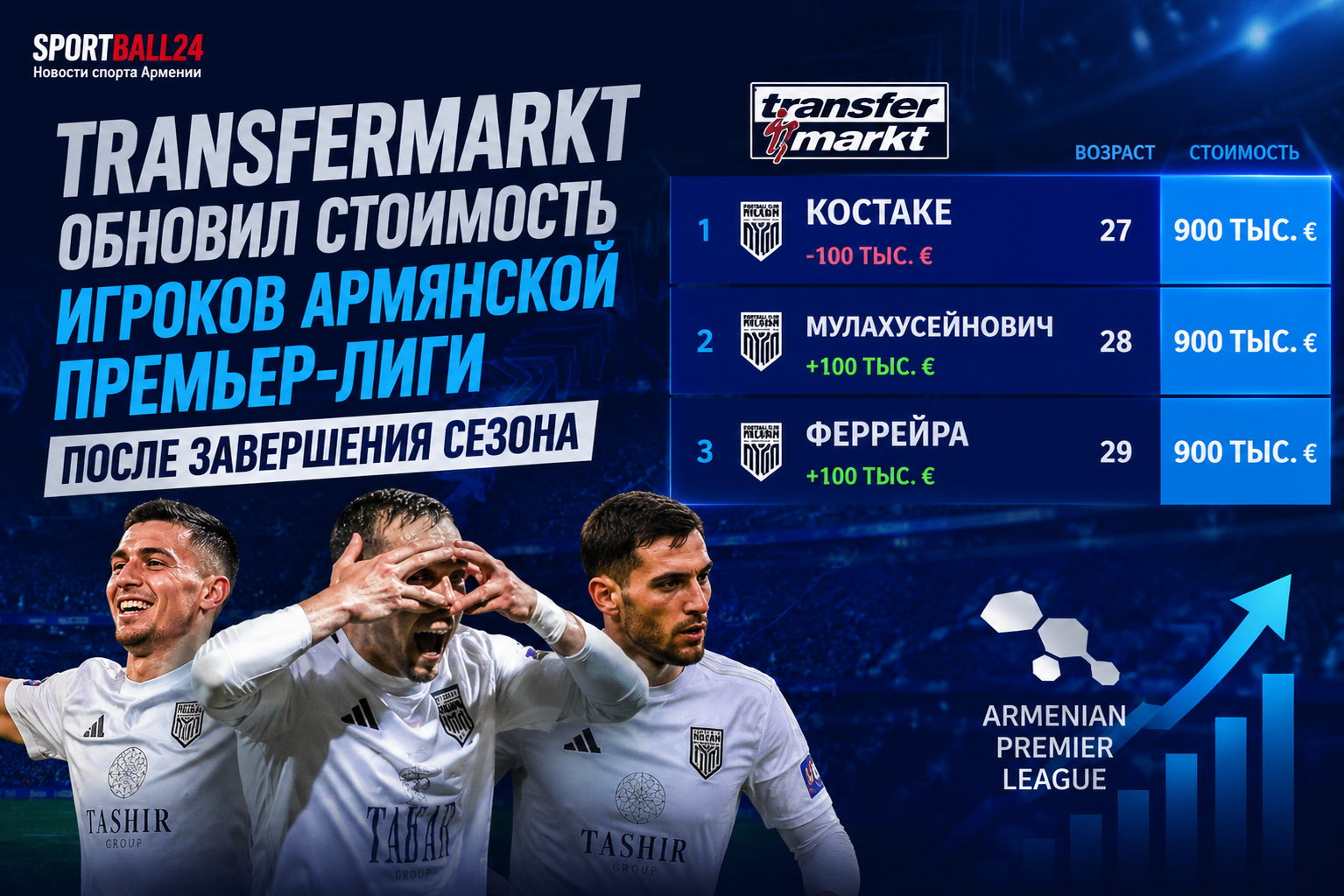 Transfermarkt обновил стоимость игроков Армянской Премьер-лиги после завершения сезона