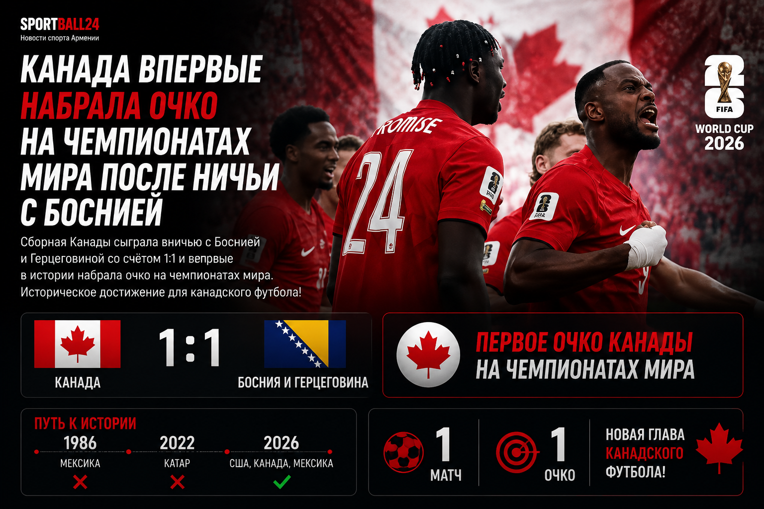 Канада впервые набрала очко на чемпионатах мира после ничьей с Боснией