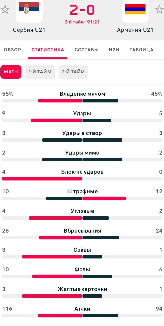 Сербия U21 - Армения U21