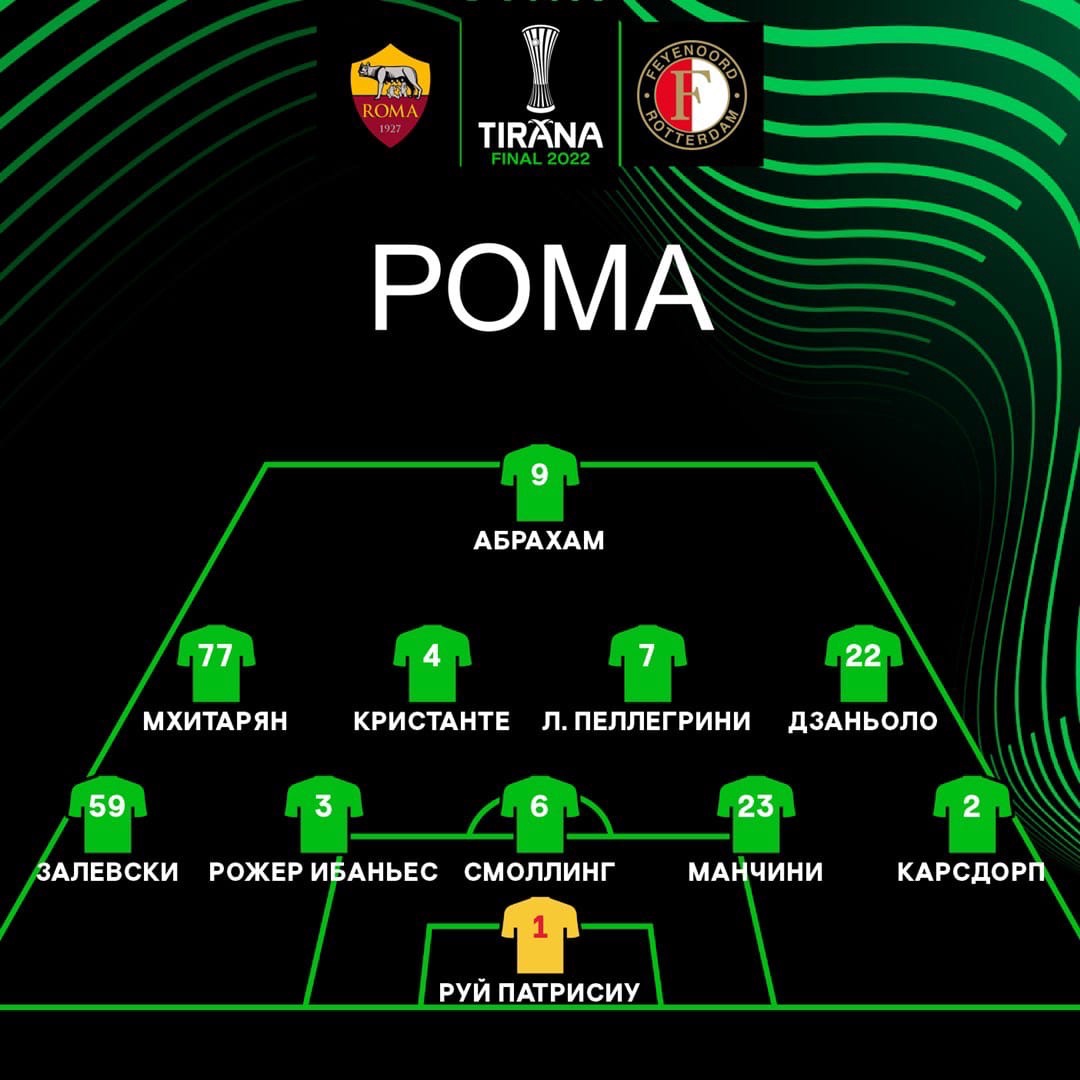 Стартовый состав «Ромы» на финал Лиги Конференций