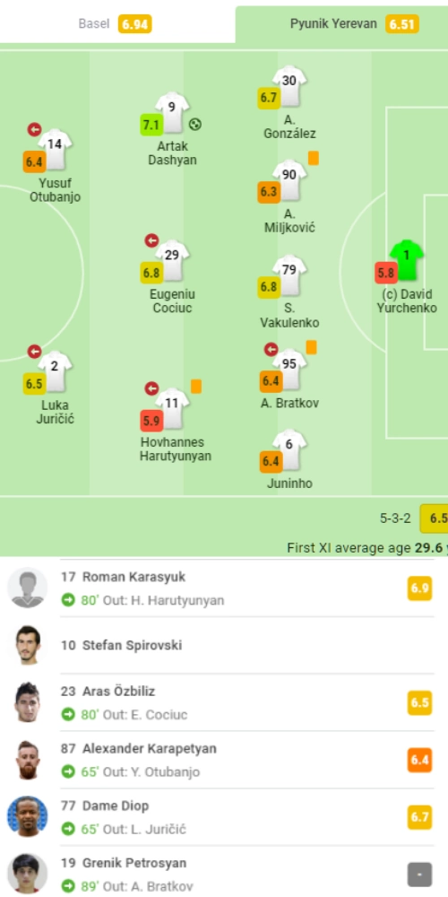 Базель Пюник