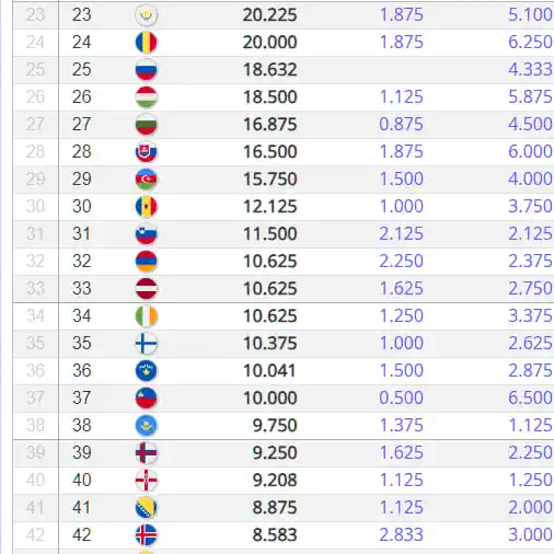 Армянские клубы в еврокубках
