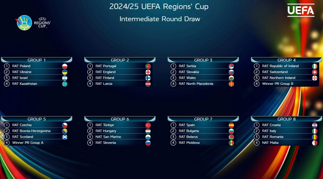 Кубок Регионов УЕФА жеребьевка