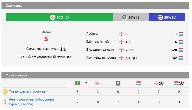 Северная Ирландия – Люксембург ставка