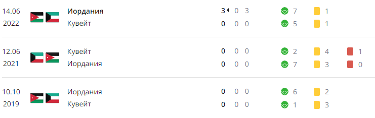 Иордания Кувейт матч, ставка, прогноз, исход, коэффициенты