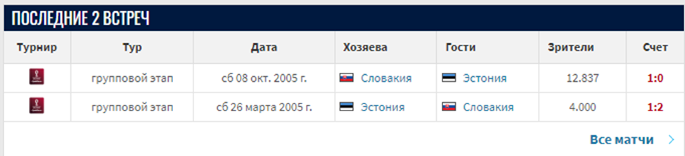 Эстония Словакия матч, ставка, прогноз, исход, коэффициенты