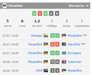 Мали - Мозамбик матч, ставка, прогноз, исход, коэффициенты