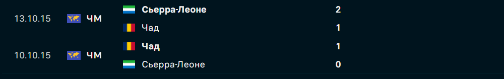 Сьерра-Леоне – Чад: матч, ставка, прогноз, исход, коэффициенты