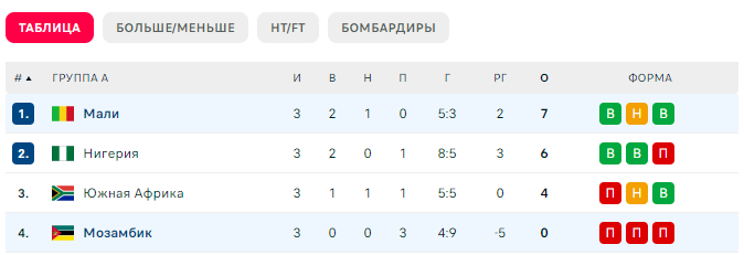 Мали - Мозамбик матч, ставка, прогноз, исход, коэффициенты