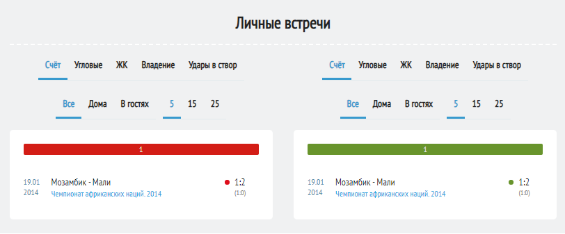 Мали - Мозамбик матч, ставка, прогноз, исход, коэффициенты