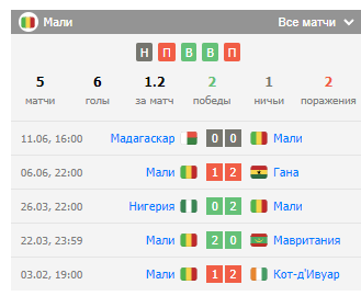 Мали - Мозамбик матч, ставка, прогноз, исход, коэффициенты