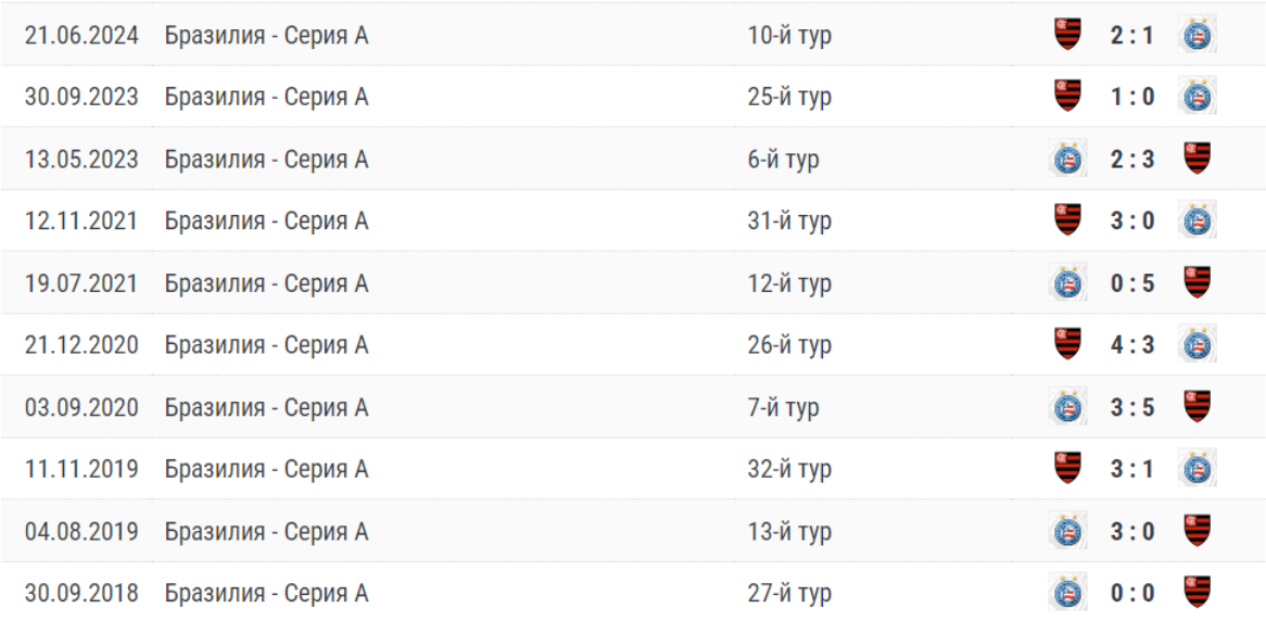матч баия фламенго рио де жанейро