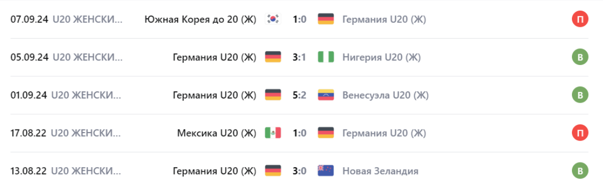 germany u20 w argentina u20 w