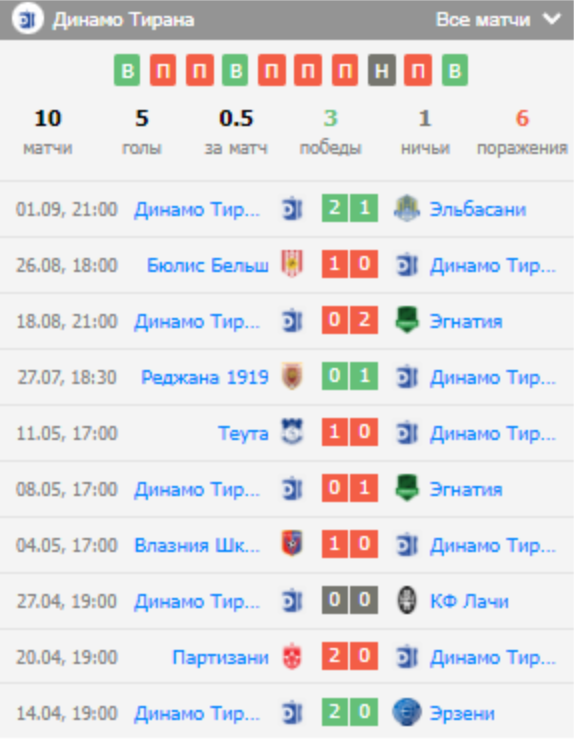 predict Partizani Dinamo Tirana